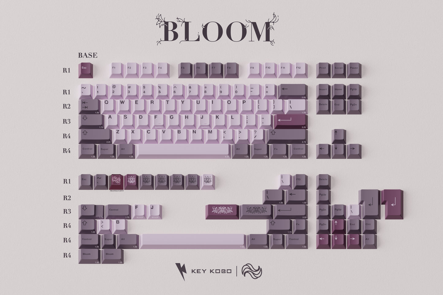 Key Kobo Bloom キーキャップ