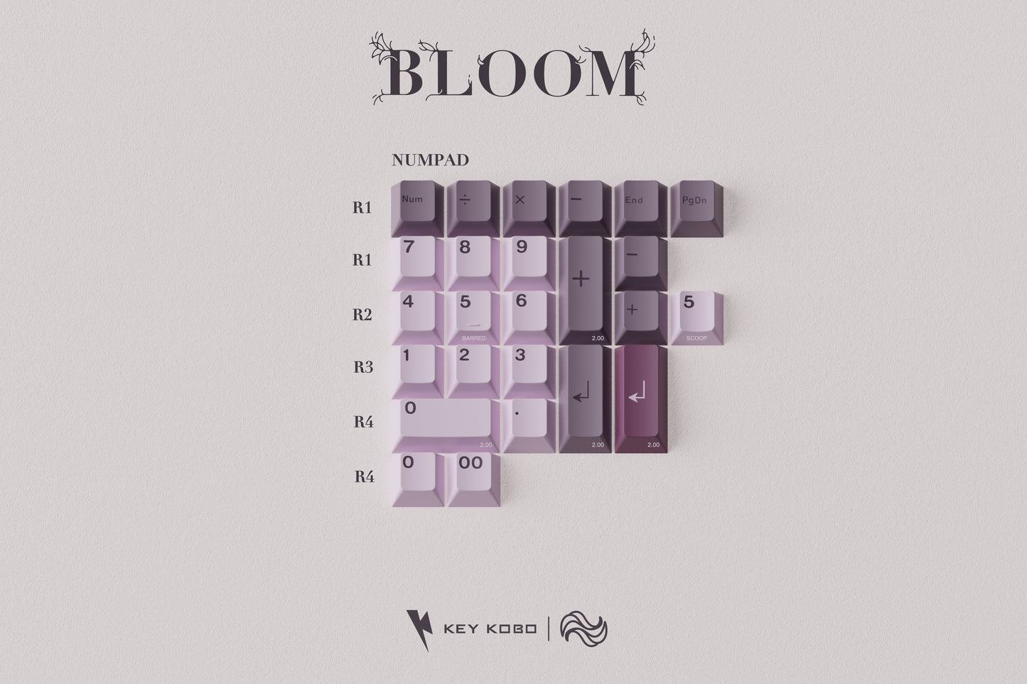 Key Kobo Bloom キーキャップ